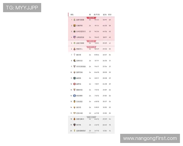 西甲最新积分榜全面解析各队排名走势及争冠形势